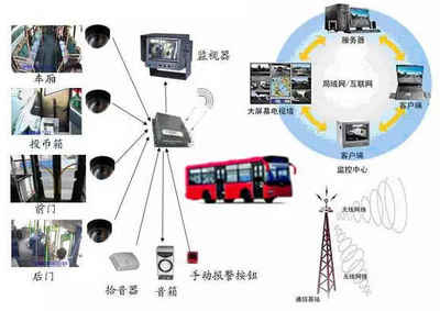 青島“互聯(lián)網(wǎng)+公交”創(chuàng)新實(shí)踐經(jīng)驗(yàn) 智慧出行新范式